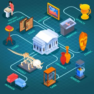 61cf0631a7e1e57898d03e9a_Museums-Asset-Management-System
